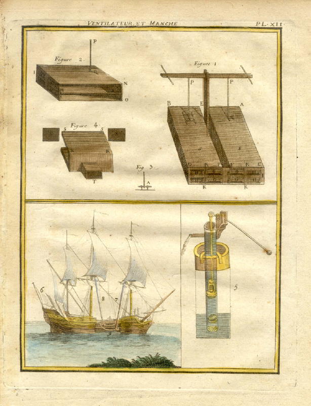 22.13 Didorot - 1779 plate 4- Rare World Prints for Sale